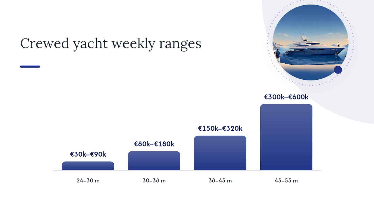 How Much Does a Greece Yacht Charter Cost by Type and Size? — overview diagram