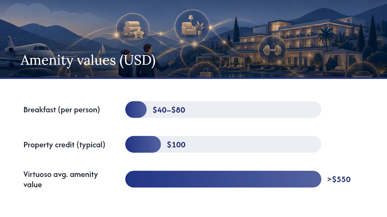 What Do Preferred Partner Hotel Programs Actually Include? — overview diagram