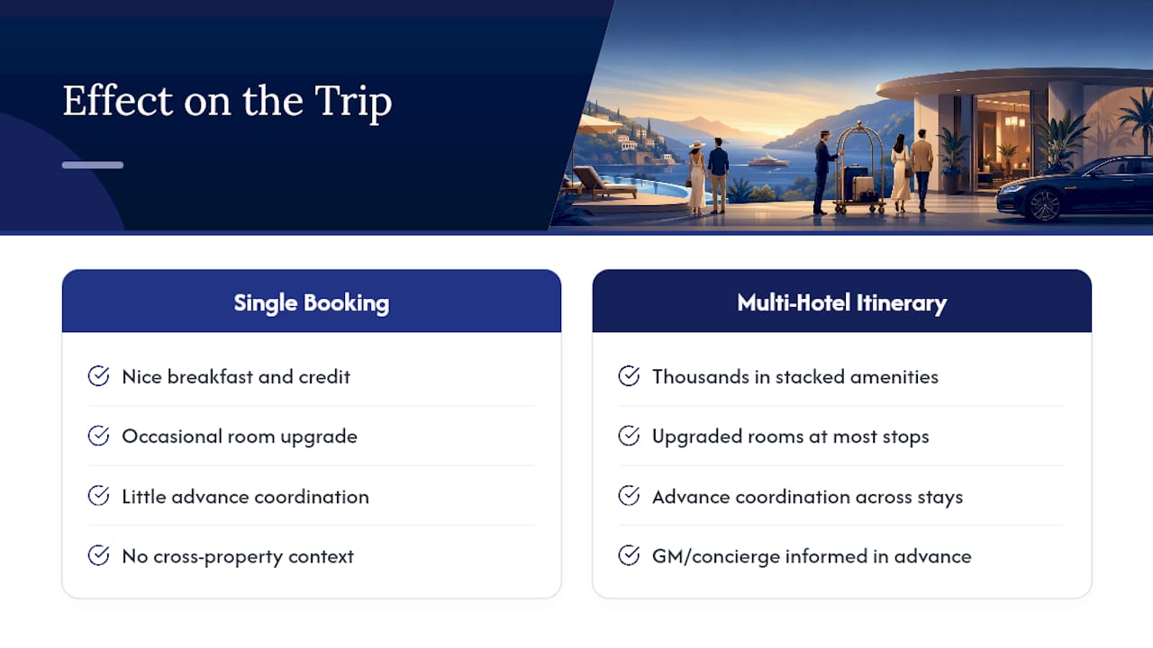 How Do These Programs Change the Overall Trip? — overview diagram