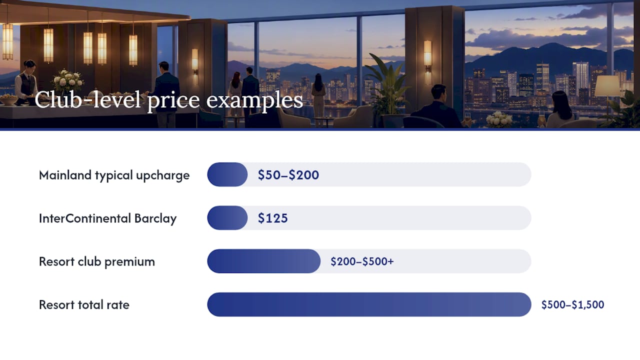 Hotel club level price comparison chart
