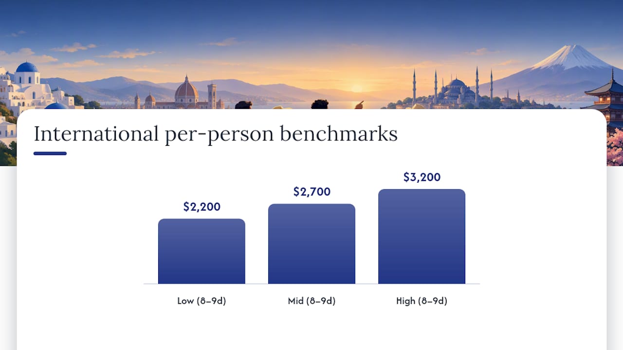 Group trip cost benchmark ranges