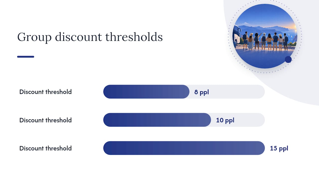 How group size, room setup, and trip type change your total — overview diagram