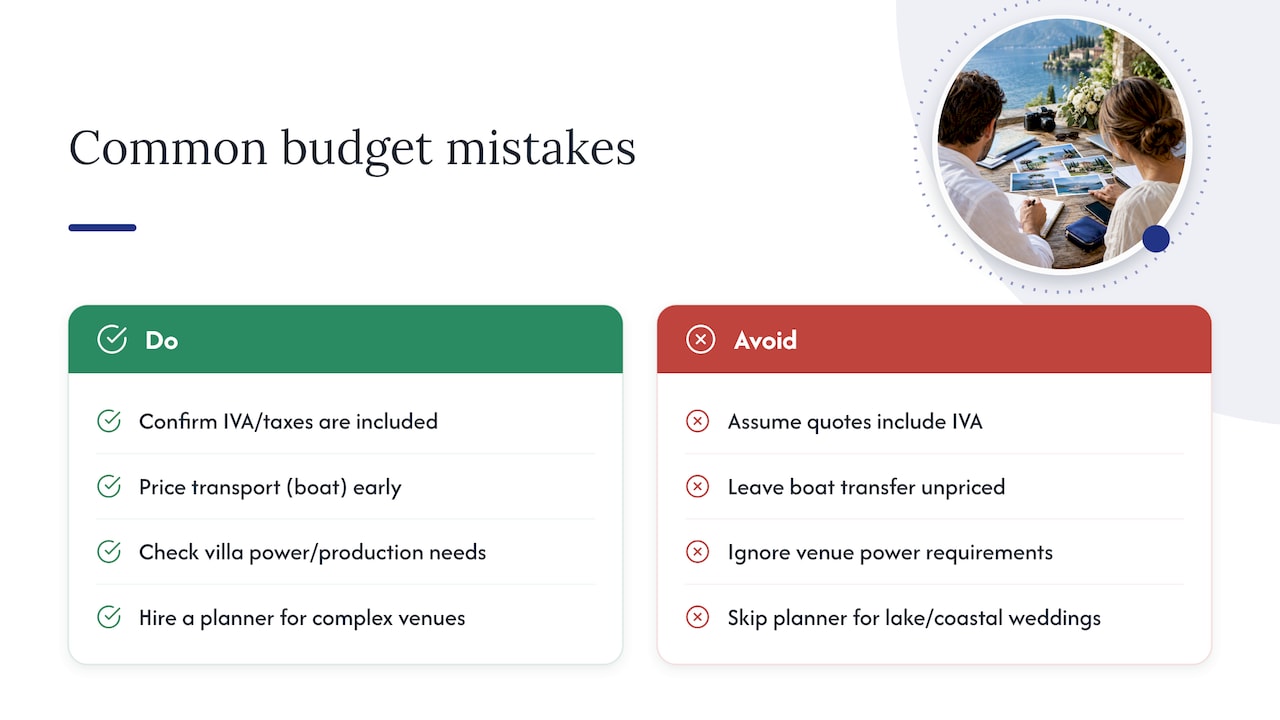 Where couples most often get the budget wrong — overview diagram