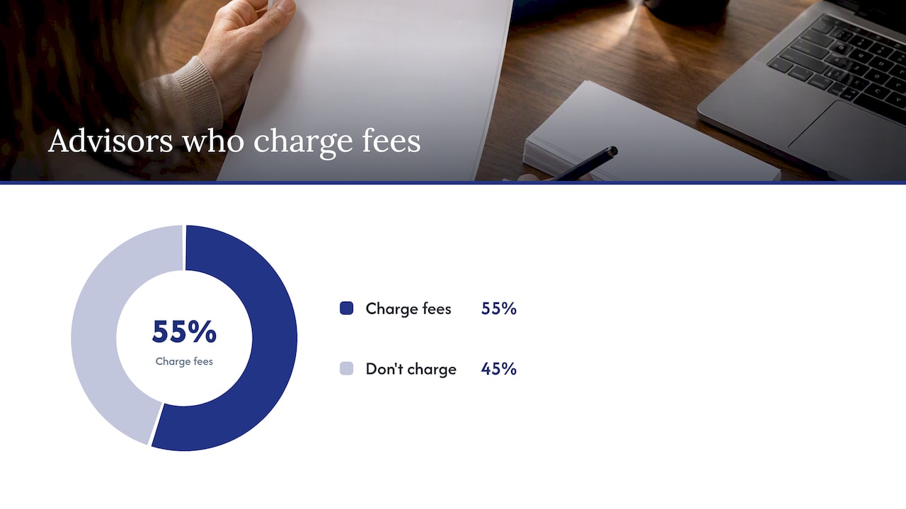 What travel agents actually charge and why — overview diagram