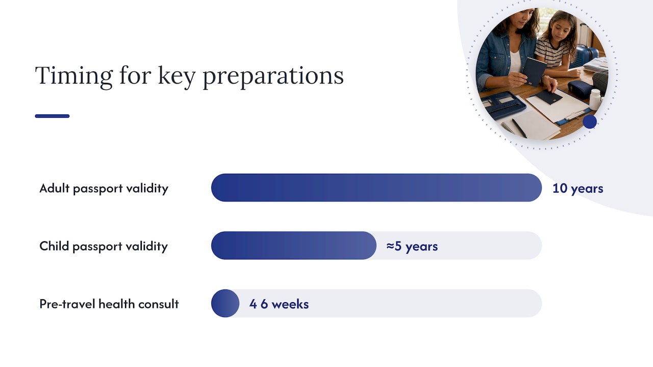 3. Milestone Trip Planning Checklist: Documents, Health, and Insurance β overview diagram