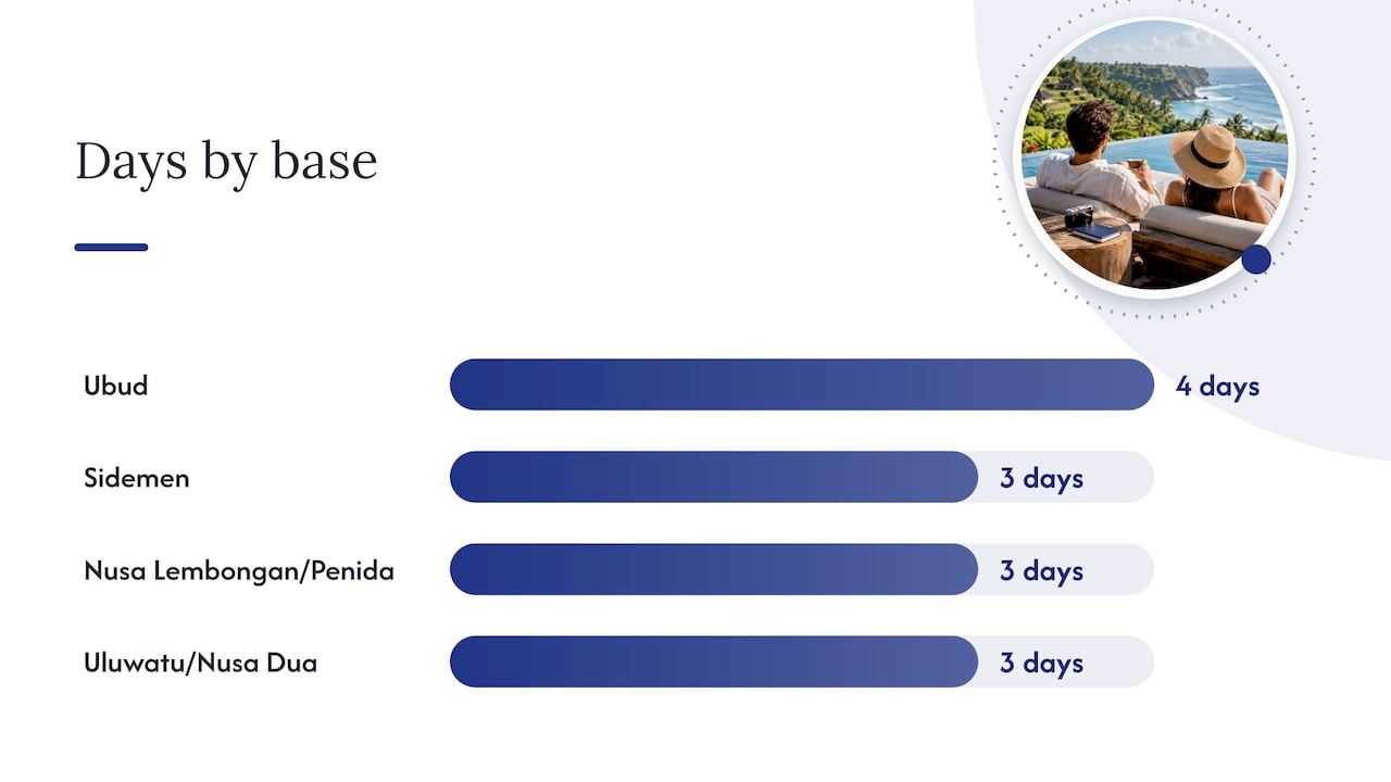 The 14-day ultimate: slow travel with an island stay — overview diagram