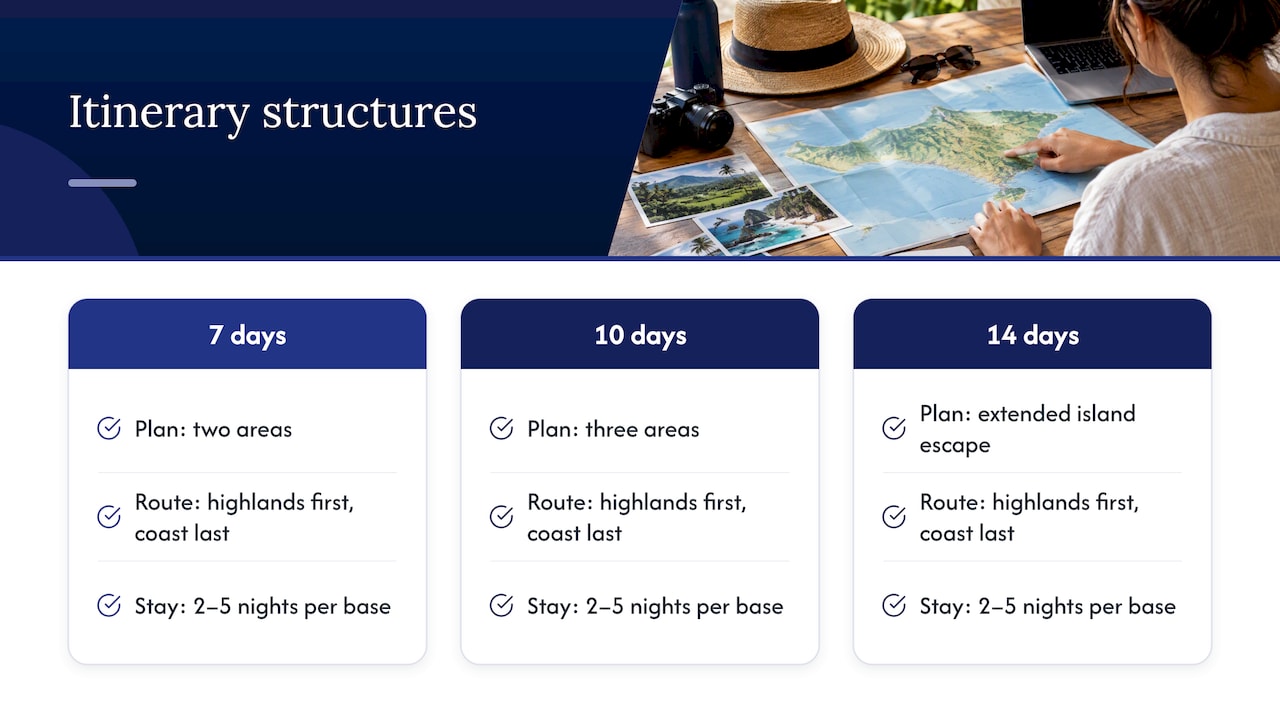 Bali itinerary lengths and base sequences