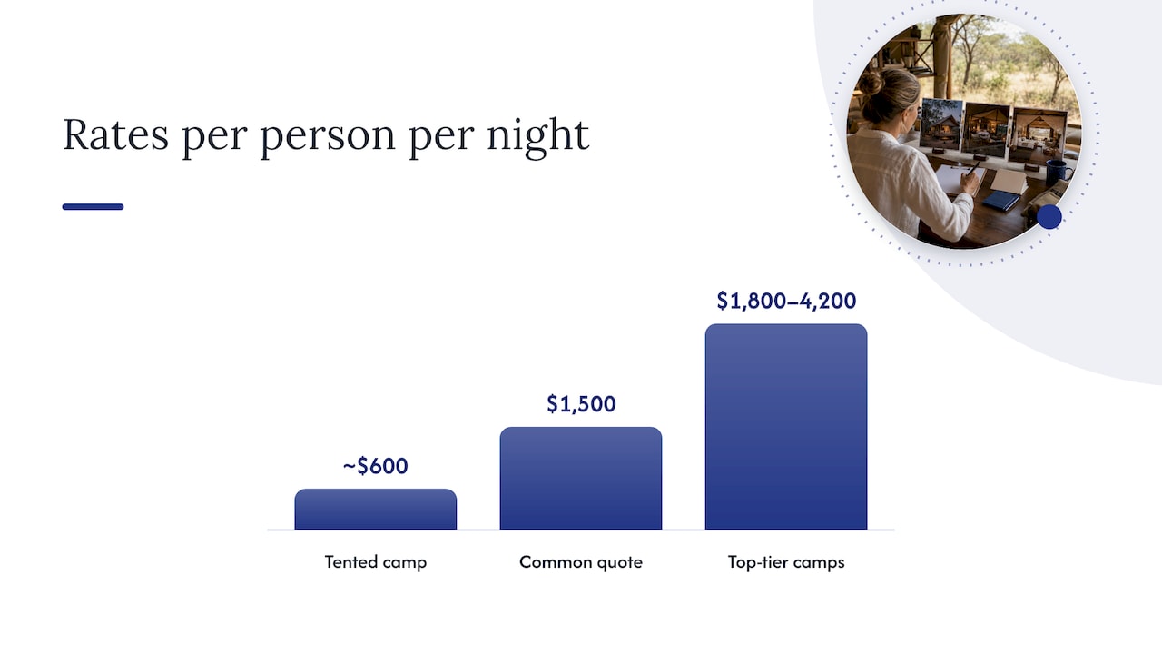 What luxury safari pricing looks like in 2026 — overview diagram