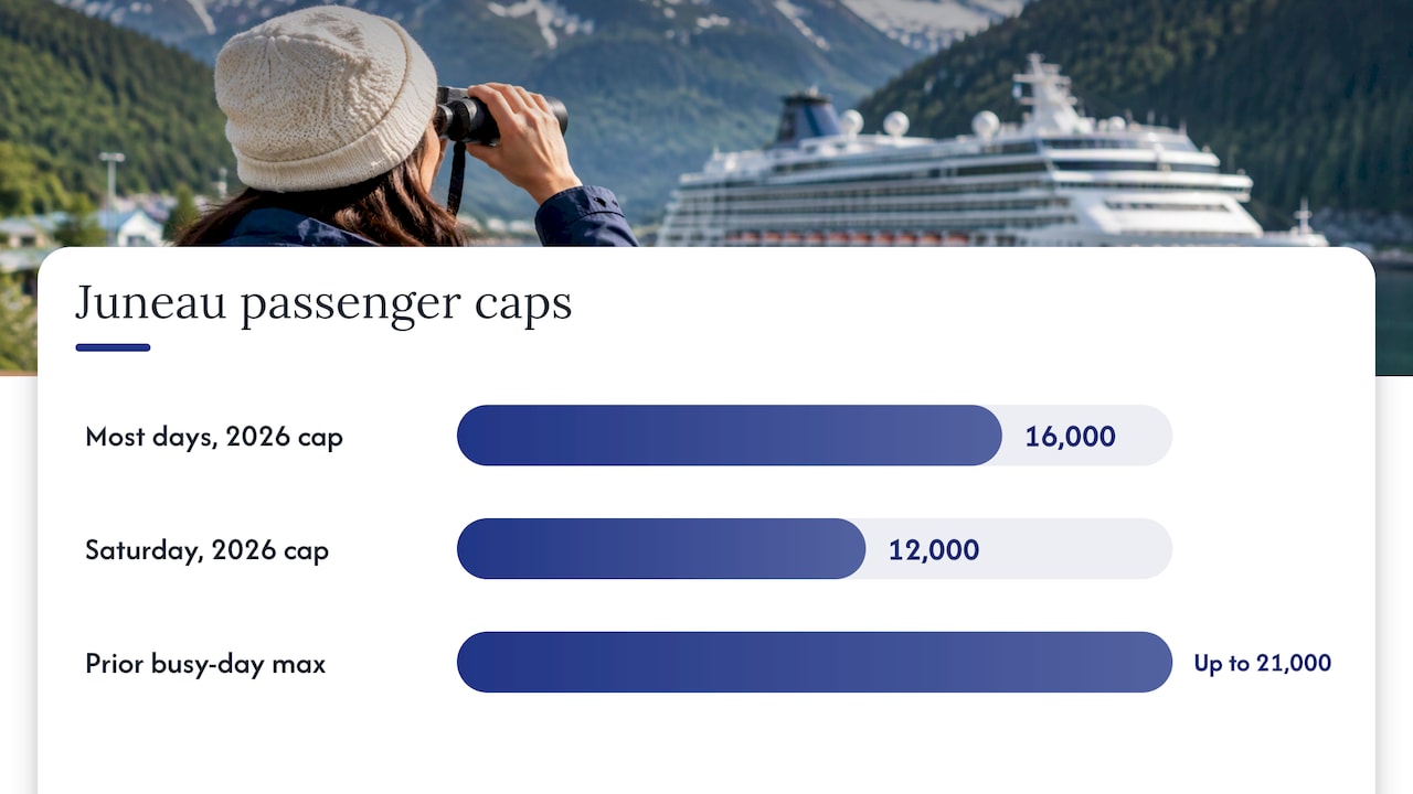 Juneau passenger caps compared with past peaks