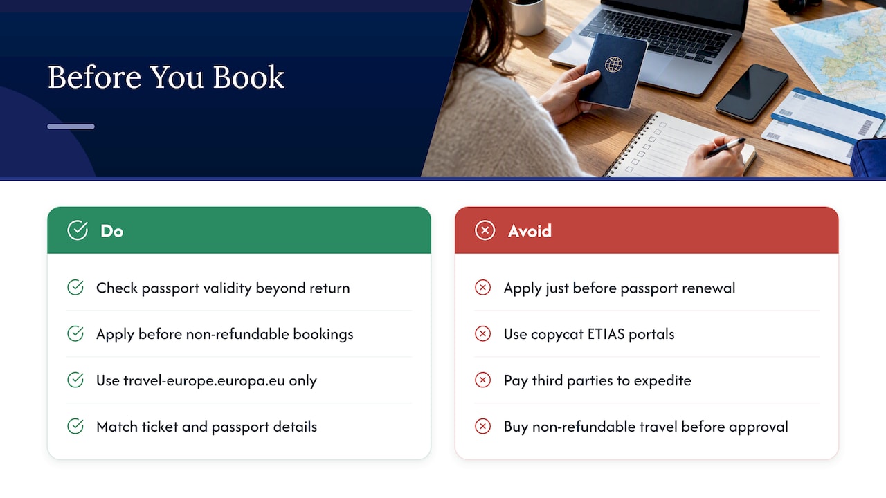 What to do before you book — overview diagram