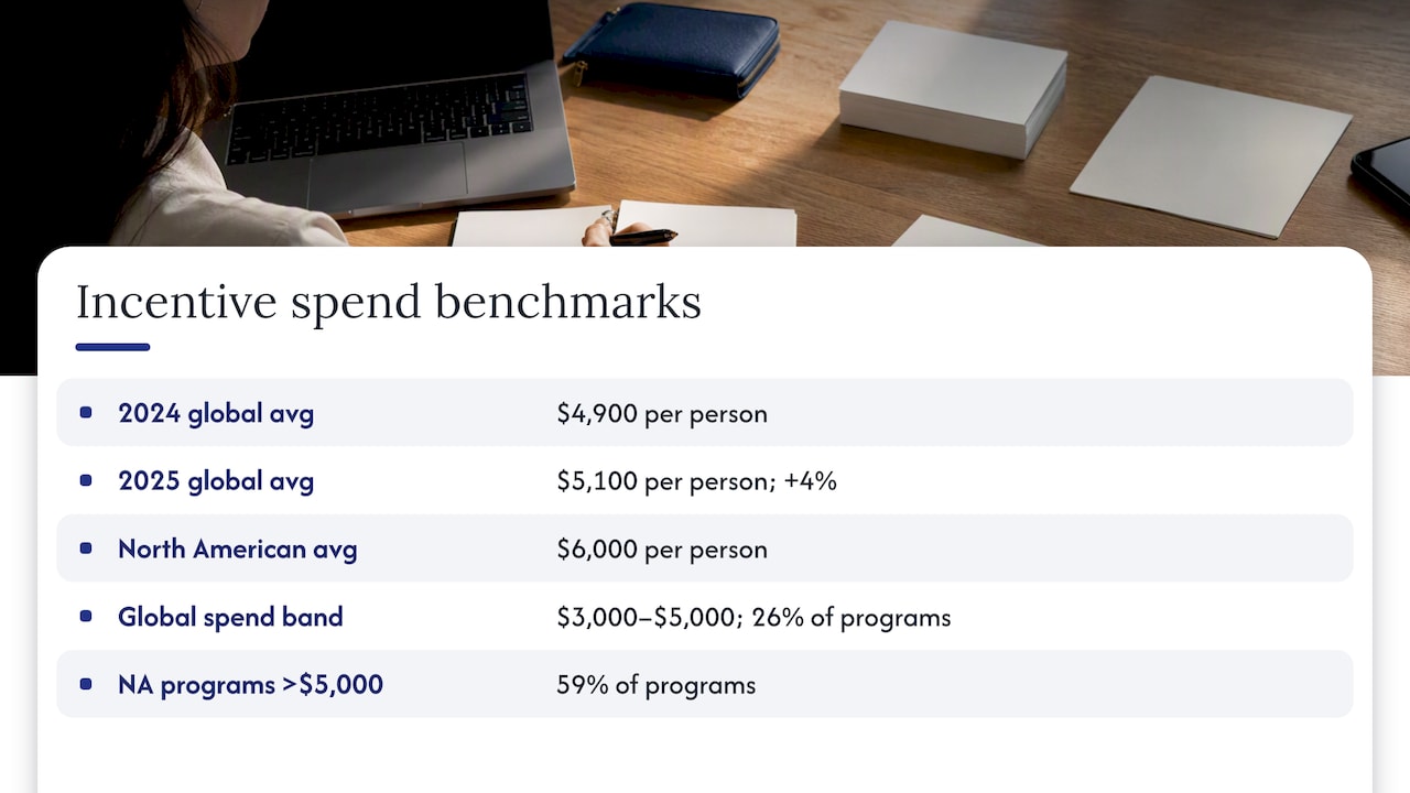 Incentive travel spending benchmarks by region
