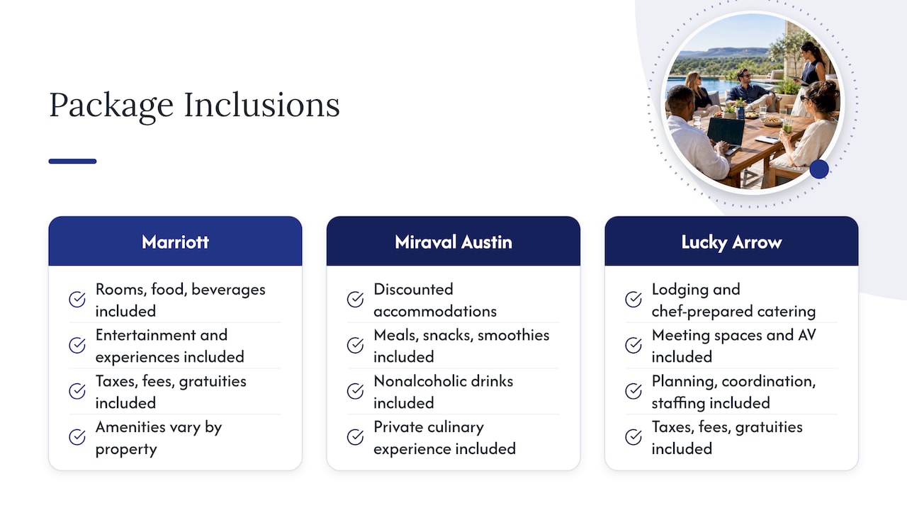 What an all-inclusive corporate retreat package typically includes — overview diagram